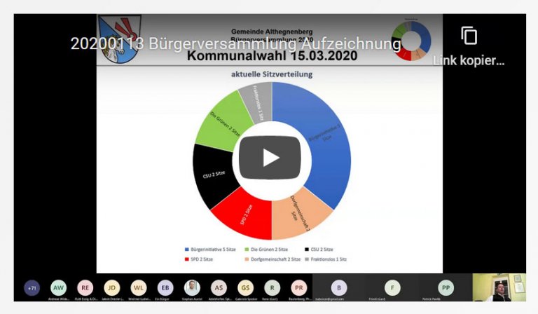 Bürgerversammlung Althegnenberg 2020