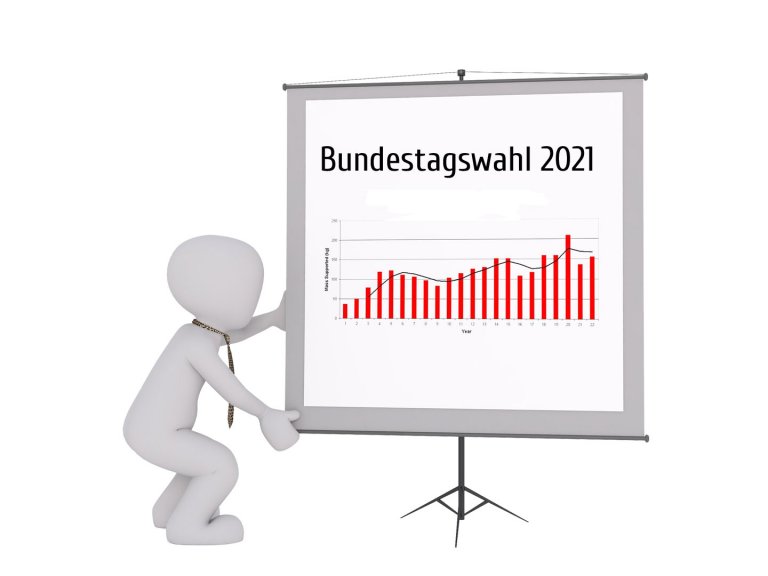 Ergebnisse der Bundestagswahl 2021