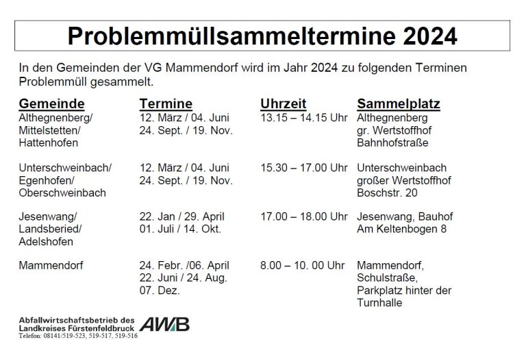 Schadstoffsammel Termine 2024